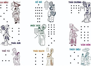 Cúng giải hạn sao Kế Đô đúng cách để đón tài lộc