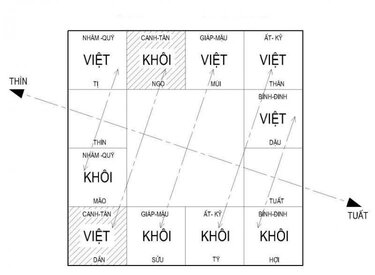 Huyền Bí và Thần Thoại của Sao Thiên Khôi