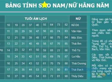Hướng dẫn cách tính sao hiệu quả trong tử vi hàng ngày