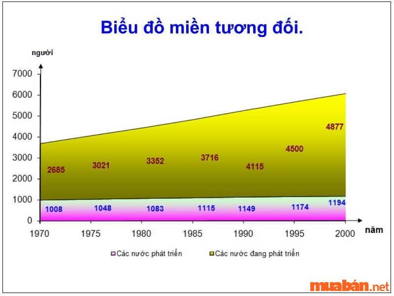 Xem Ngay: Biểu đồ Miền Là Gì? Cách Vẽ Biểu đồ Miền đơn Giản, Tiện Lợi ...