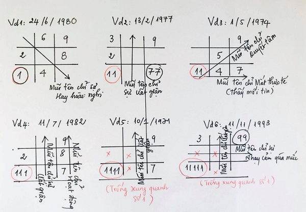 Hướng dẫn lập biểu đồ ngày sinh thần số học đơn giản nhất - Ngoại Ngữ Gemma